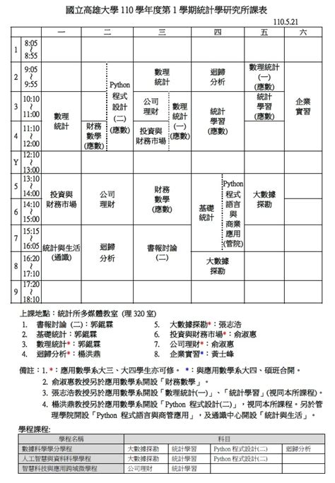 易經大學課程表